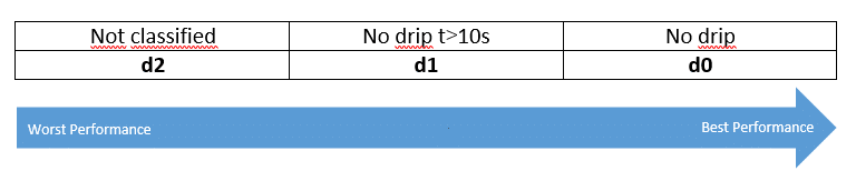 a chart of droplets and particles drip for insulated metal panels