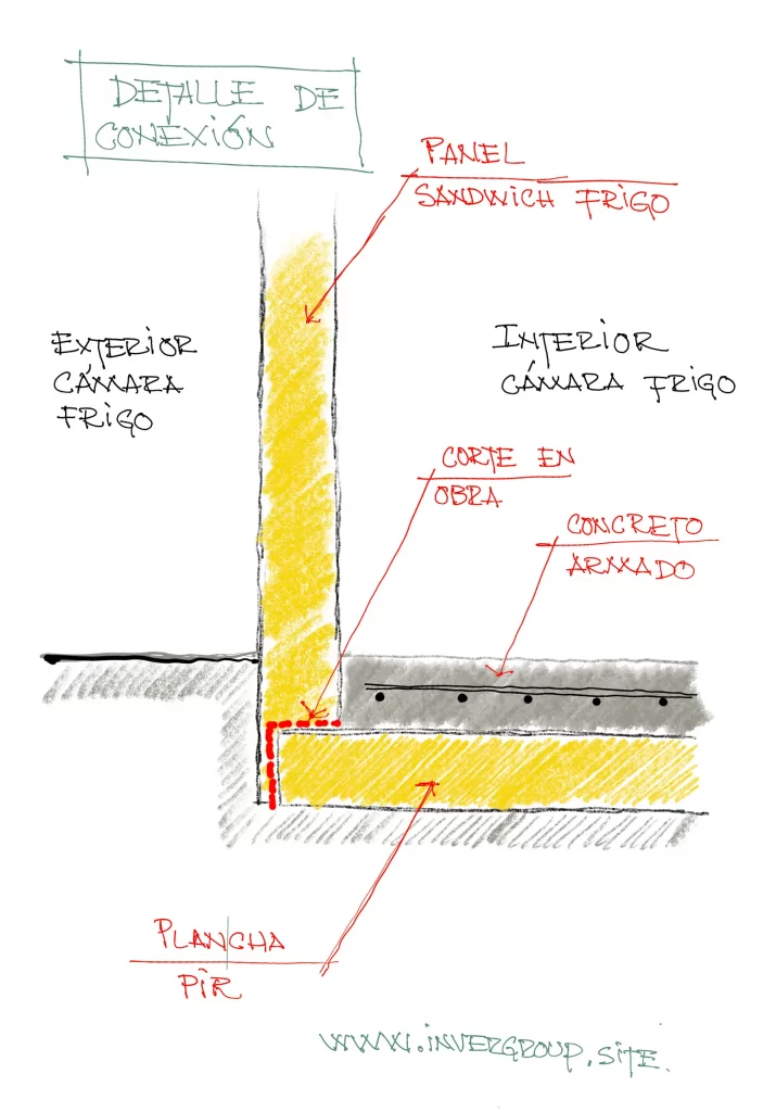 Planchas PIR - Instalación en el entrepiso-min